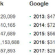 Illustration for article titled Google Pulls Political Ads Thanks to Washington Law Forcing It to Say Who's Buying Them